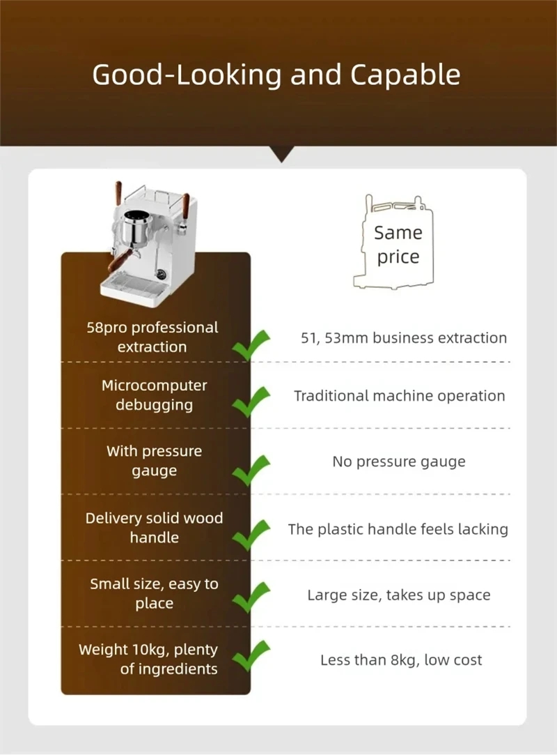 E101 58mm Espresso Machine wit - Pressure Gauge Espresso recension och pris